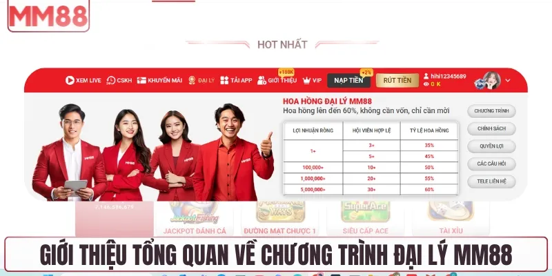 Giới thiệu tổng quan về chương trình đại lý MM88
